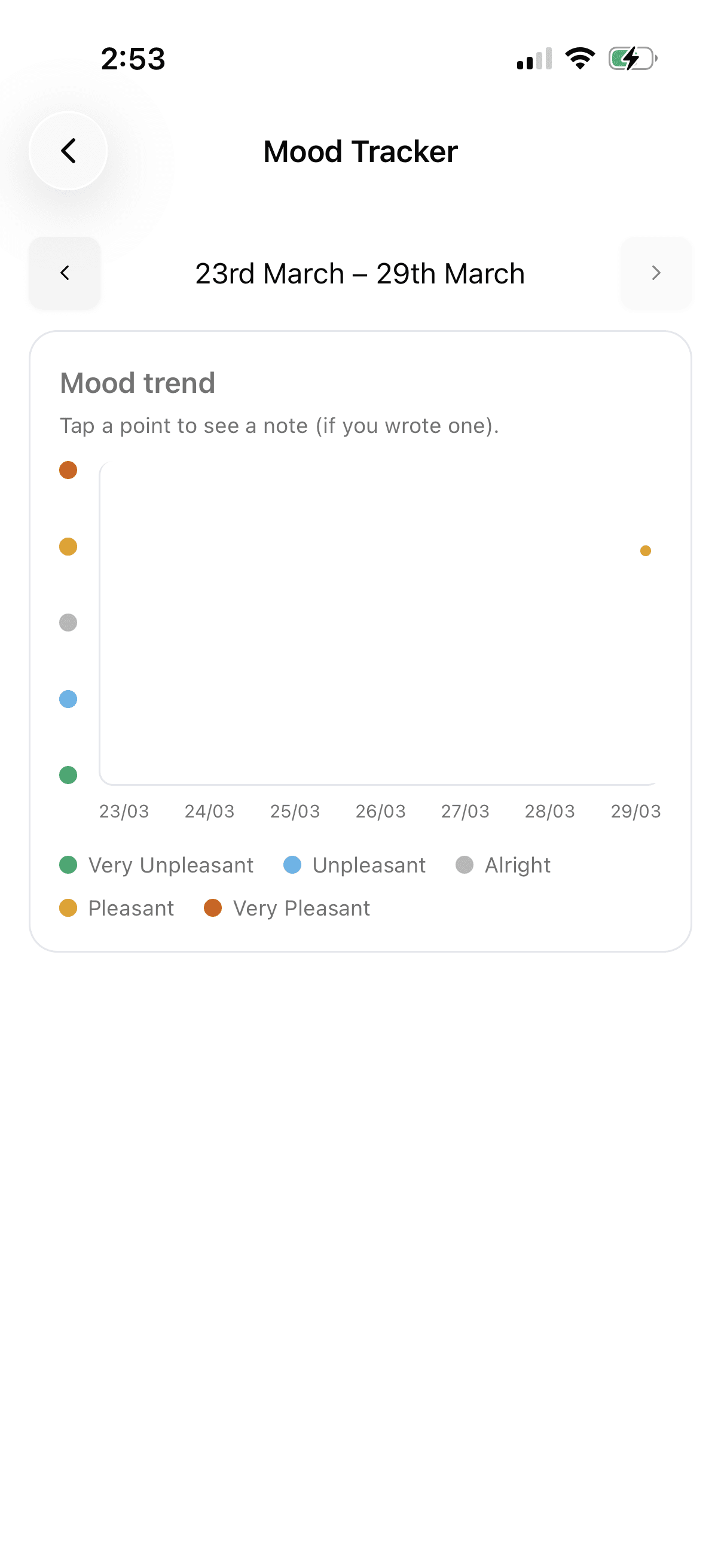 Mood trend over time